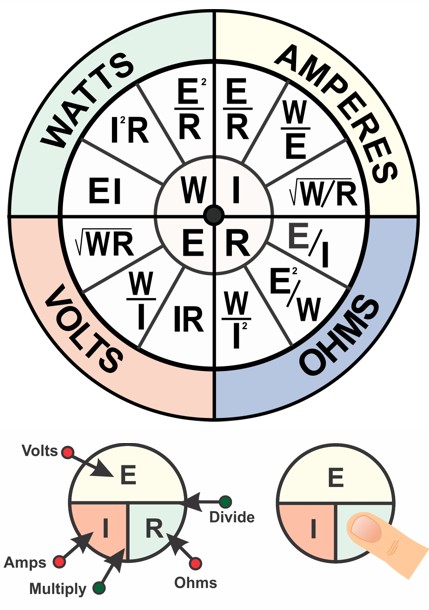 Ohm's Law