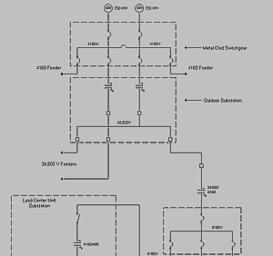 One-Line Diagram