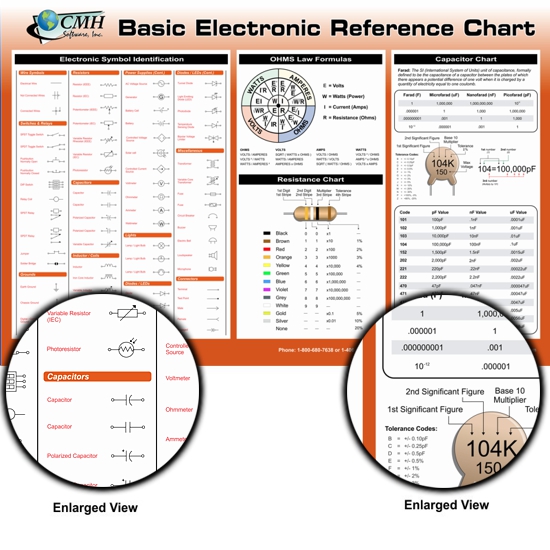 Basic Electronic Reference Chart