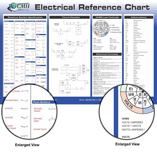 Basic Electrical Formulas Chart