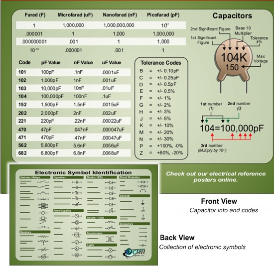 Electrical Reference Posters and Cards