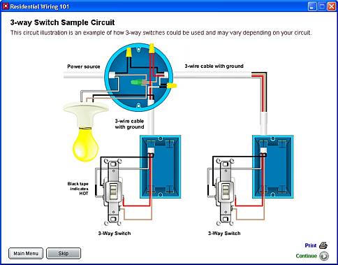 Residential Wiring 101