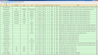Additional Project Inventory List