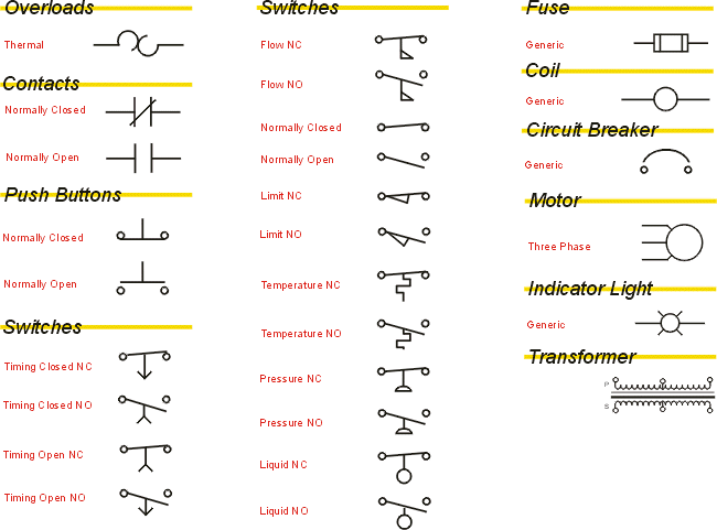 Common Electrical Symbols, Industrial Wiring Schematic Symbols
