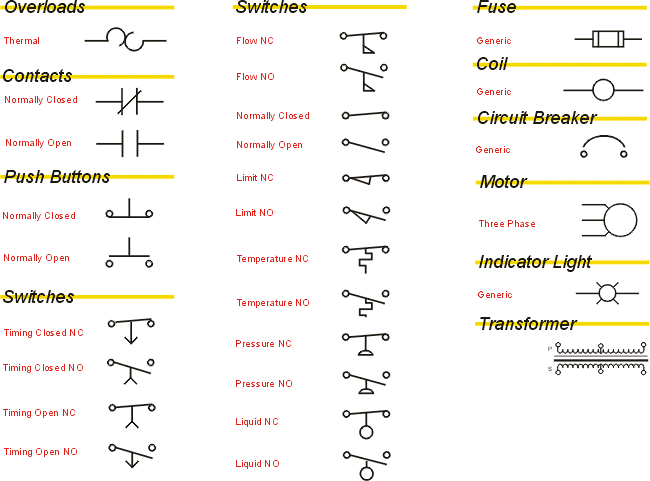 magnetic trip circuit breaker symbol